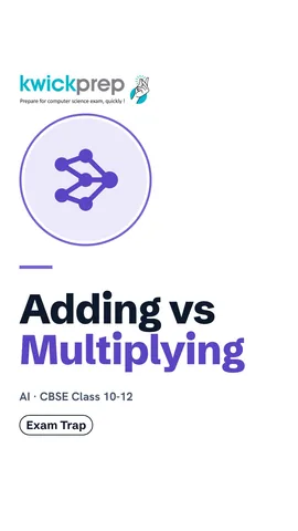 Table of rules for matrix addition and multiplication.