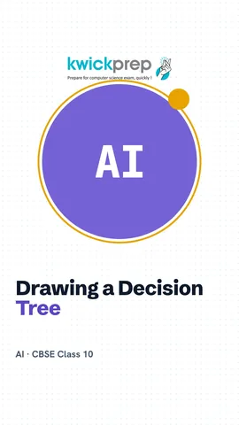 Decision tree flowchart: raining, homework done, play or stay home.