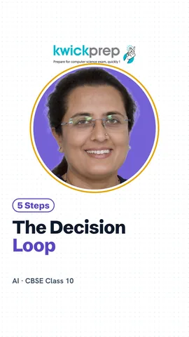 Decision loop: sense, perceive, predict, plan, act.