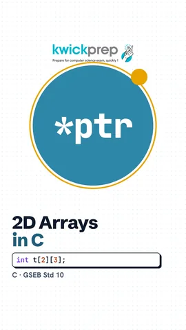 Grid of a 2D array: row 0 holds 1 and 2, row 1 holds 4 and 5.