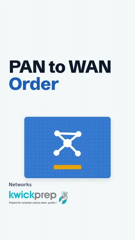 A zoom-out table from person to building, city and world for PAN, LAN, MAN and WAN.