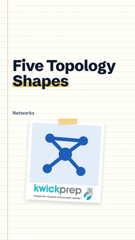 A table of the five topologies: bus one cable, star central hub, ring closed circle, tree branches, mesh web.