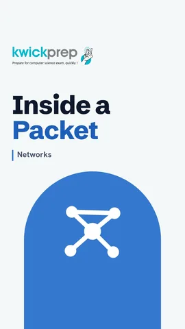 A packet diagram labelled header with IPs and number, payload with the data, and trailer with an error check.