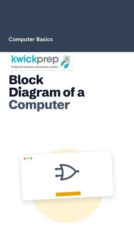 Simple block diagram: input unit, memory unit, CPU, output unit with arrows.